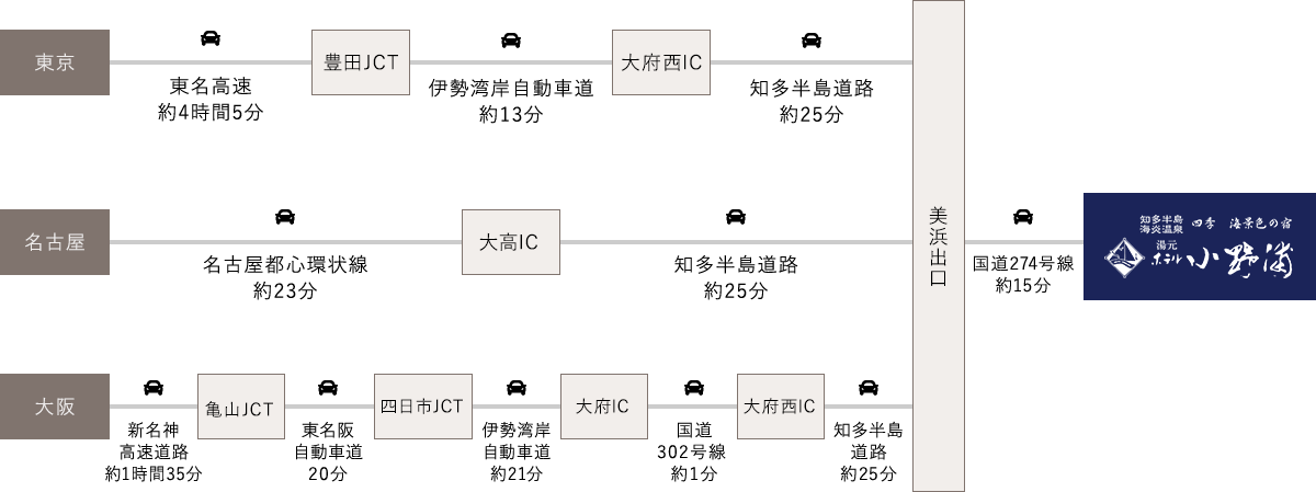 ルート案内図