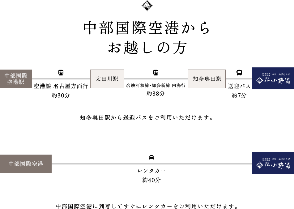 中部国際空港から お越しの方