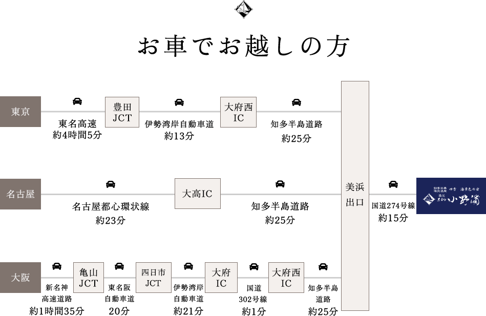 お車でお越しの方