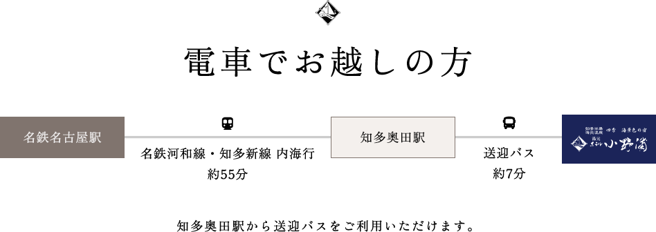 電車でお越しの方